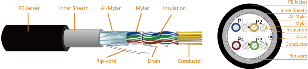 Cat 5e F/UTP Outdoor Lan Cable