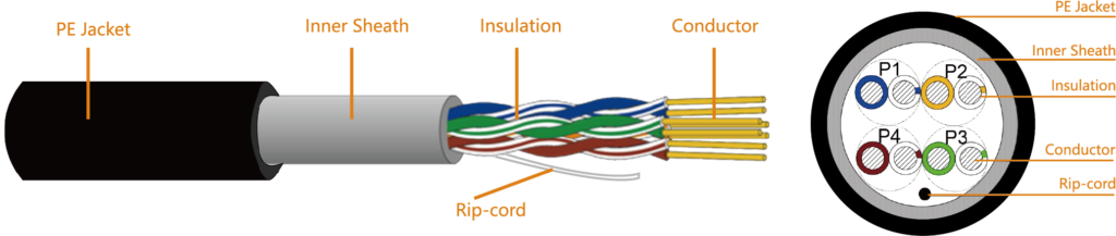 Cat 5e U/UTP Outdoor Lan Cable