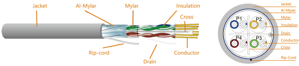 Cat 6 F/UTP Lan Cable